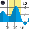 Nurse Slough tide chart for Tuesday, January 12, 2021