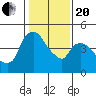 Nurse Slough tide chart for Wednesday, January 20, 2021