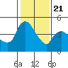 Nurse Slough tide chart for Thursday, January 21, 2021
