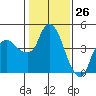 Nurse Slough tide chart for Tuesday, January 26, 2021