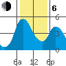 Nurse Slough tide chart for Wednesday, January 6, 2021