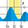 Nurse Slough tide chart for Thursday, January 7, 2021