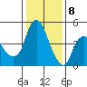 Nurse Slough tide chart for Friday, January 8, 2021