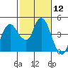 Nurse Slough tide chart for Friday, February 12, 2021
