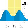 Nurse Slough tide chart for Monday, February 15, 2021