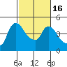 Nurse Slough tide chart for Tuesday, February 16, 2021
