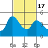 Nurse Slough tide chart for Wednesday, February 17, 2021