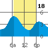Nurse Slough tide chart for Thursday, February 18, 2021