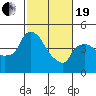 Nurse Slough tide chart for Friday, February 19, 2021