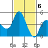 Nurse Slough tide chart for Saturday, February 6, 2021