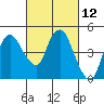 Nurse Slough tide chart for Friday, March 12, 2021