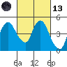 Nurse Slough tide chart for Saturday, March 13, 2021