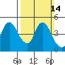 Nurse Slough tide chart for Sunday, March 14, 2021