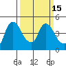 Nurse Slough tide chart for Monday, March 15, 2021