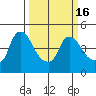 Nurse Slough tide chart for Tuesday, March 16, 2021