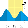 Nurse Slough tide chart for Wednesday, March 17, 2021