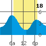 Nurse Slough tide chart for Thursday, March 18, 2021