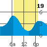 Nurse Slough tide chart for Friday, March 19, 2021