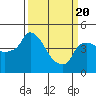 Nurse Slough tide chart for Saturday, March 20, 2021