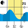 Nurse Slough tide chart for Sunday, March 21, 2021