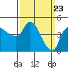 Nurse Slough tide chart for Tuesday, March 23, 2021