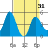 Nurse Slough tide chart for Wednesday, March 31, 2021