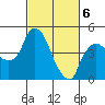 Nurse Slough tide chart for Saturday, March 6, 2021