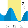 Nurse Slough tide chart for Sunday, March 7, 2021