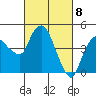 Nurse Slough tide chart for Monday, March 8, 2021