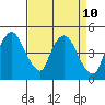Nurse Slough tide chart for Saturday, April 10, 2021