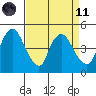 Nurse Slough tide chart for Sunday, April 11, 2021
