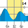 Nurse Slough tide chart for Wednesday, April 14, 2021