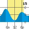 Nurse Slough tide chart for Thursday, April 15, 2021