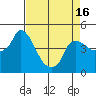 Nurse Slough tide chart for Friday, April 16, 2021