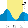 Nurse Slough tide chart for Saturday, April 17, 2021