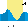 Nurse Slough tide chart for Sunday, April 18, 2021