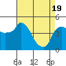 Nurse Slough tide chart for Monday, April 19, 2021
