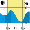 Nurse Slough tide chart for Tuesday, April 20, 2021