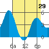 Nurse Slough tide chart for Thursday, April 29, 2021