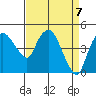 Nurse Slough tide chart for Wednesday, April 7, 2021