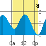 Nurse Slough tide chart for Thursday, April 8, 2021