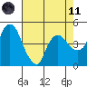 Nurse Slough tide chart for Tuesday, May 11, 2021