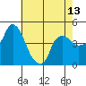 Nurse Slough tide chart for Thursday, May 13, 2021