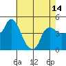 Nurse Slough tide chart for Friday, May 14, 2021