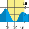 Nurse Slough tide chart for Saturday, May 15, 2021