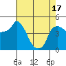 Nurse Slough tide chart for Monday, May 17, 2021