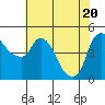 Nurse Slough tide chart for Thursday, May 20, 2021