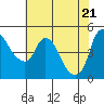Nurse Slough tide chart for Friday, May 21, 2021