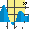Nurse Slough tide chart for Thursday, May 27, 2021