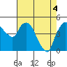 Nurse Slough tide chart for Tuesday, May 4, 2021